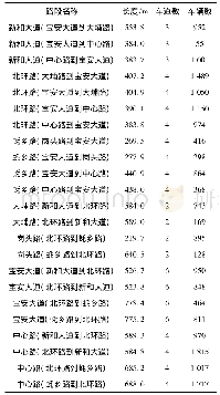 《表1 深圳市某区道路基本信息表》