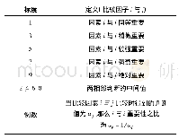 《表2 标度及其描述表：河流生态系统健康评价指标体系及权重的研究》