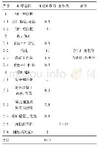 表5 高桩承台基础施工主要工序及耗时表