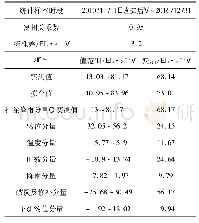 《表5 面板坝实测渗流量统计模型分析特征值表》