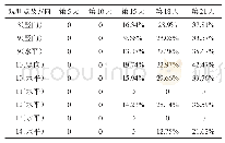 《表5 各观测点的时效破坏概率Tab.5 Aging failure probability of each observation point》