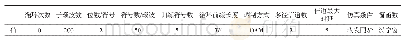 《表1 信道仿真参数设置：基于改进DFT信道估计的导频污染减轻方案》