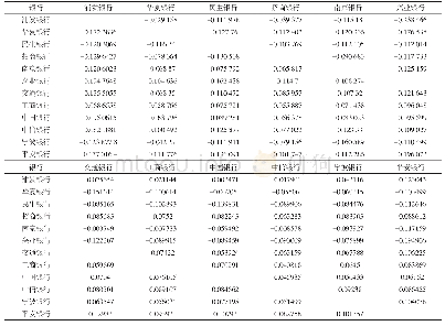 表3 银行间风险溢出效应均值