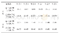 《表4 八度罕遇地震作用下不同组合隔震方案的耗能能力》