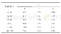 表1 0 28 d养护龄期下各降温区间温缩系数