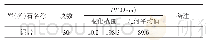 表1 岩（矿）石电性参数统计表