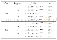 《表4 橡胶沥青黏度与测试转速回归关系》