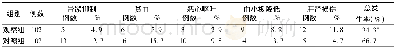 《表6 两组前列腺癌治疗方案不良反应发生情况比较》