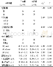 《表3 影响124例经心脏再同步化治疗心力衰竭患者预后的单因素分析 (±s)》