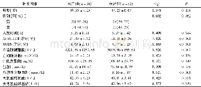 《表1 重症肺部感染患者死亡影响因素的单因素分析 (±s)》