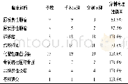 《表1 80例脊柱病变患者病变穿刺病理与手术病理结果对比情况 (例)》