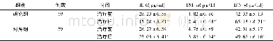 《表3 两组轮状病毒肠炎患儿治疗前后粪便IL-6、TNF-α和IFN-γ水平比较 (±s)》