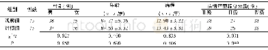 《表1 2组慢性阻塞性肺疾病一般资料比较》