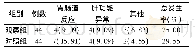 《表6 两组初治肺结核患者不良反应发生情况[例 (%) ]》