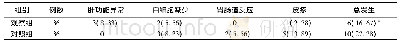 《表3 两组Ig A肾病患者治疗后不良反应发生情况比较[例 (%) ]》