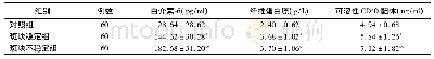 《表2 3组白介素-6、纤维蛋白原和可溶性CD40配体水平比较 (±s)》