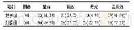 《表1 2组溃疡性结肠炎临床效果比较[例 (%) ]》