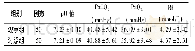 《表6 2组新生儿脐带动脉血血气分析比较 (±s)》