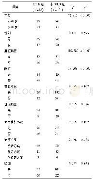 《表1 影响抗结核治疗肺结核患者发生DILD的单因素分析(例)》