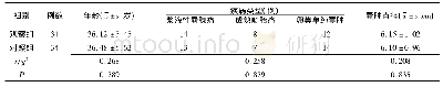 《表1 2组卵巢囊肿患者的一般资料比较》