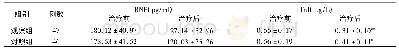 表4 2组老年慢性心力衰竭患者治疗前后BNP、c Tn I水平比较(±s)