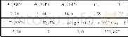 《表3 水状态方程参数[10-11]Tab.3 Parameter of state equation of water[10-11]》