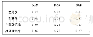 表2 整车仿真结果Tab.2 Simulation results of the vehicle