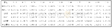 《表1 6种算法对不同噪声密度污染Lena图滤波后的结构相似性指数 (SSIM)》