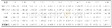《表3 6种算法对不同噪声密度污染women图滤波后的结构相似性指数 (SSIM)》