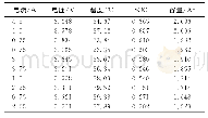 《表2 部分样本数据：基于支持向量回归的锂电池健康状态估计》