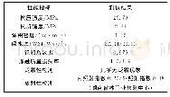 《表5 免烧砖各性能测试结果》