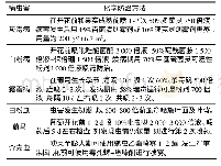 《表1 主要病虫害的化学防治方法》