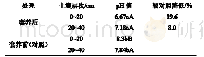 《表3 套养对不同土层pH值的影响》