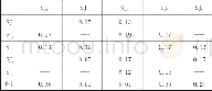 《表2 岩溶井干扰水位降深计算结果表 (单位:m)》