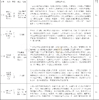 《表2 绍荣Ⅳ级火山洼地内部分Ⅴ级火山机构特征表》