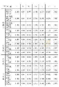 《表1 回采工作面瓦斯涌出量预测值》