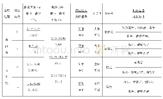 《表1 可采煤层特征一览表》