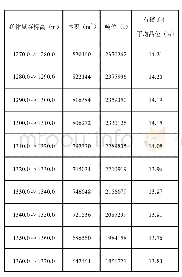 《表2 石榴子石矿部分资源量统计表》