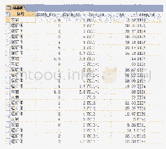 《表4 样品表：新疆某锰矿基于Surpac软件的三维地质建模》