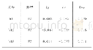 《表1 测区加密控制点中误差统计表》