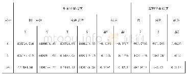 《表3 DLG精度限差报告》