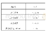 表2 滑坡各坡段剖面推力计算结果表