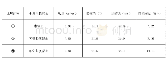 表1 各土层物理力学参数指标统计表