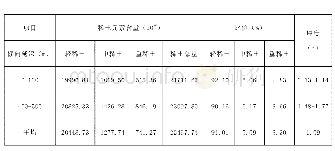 表2 RE(3)-1矿体稀土元素含量及厚度统计表