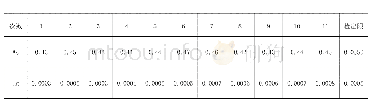 表1 用样品空白连续测定11次（单位：μg/g)