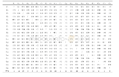 表1 定性排序矩阵及各指标最终得分
