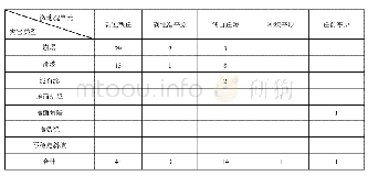 《表2 江门市在册地质灾害类型与微地貌耦合关系表》