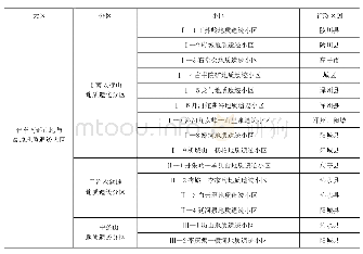 表1 晋城市地质遗迹分区与行政区划对照一览表