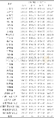 《表1 2016年根据GOSAT卫星反演的中国各省份不同季节的CH4浓度》