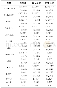 《表4 回归结果：节能环保企业政府补助与审计收费》